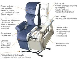 Fauteuil releveur et fauteuil de relaxation guide
