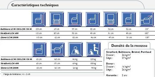 fauteuil releveur dimensions