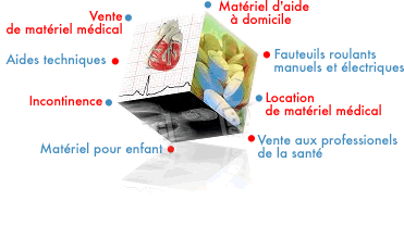 Matériel médical sofamed