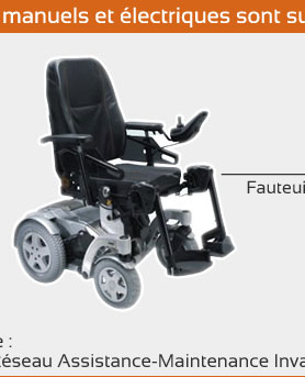 fauteuils roulants manuels