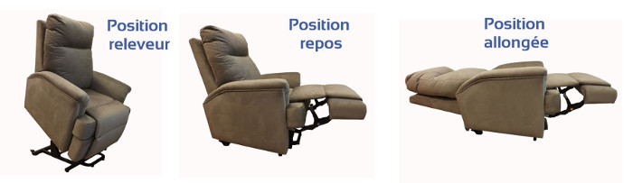 Positions fauteuil releveur electrique