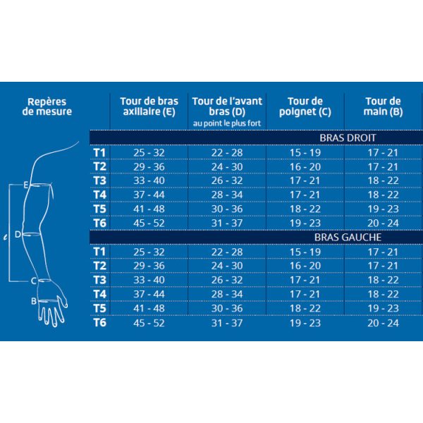 Manchon de compression Mobiderm Autofit – Image 2