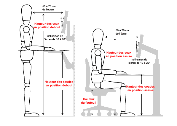 soulager le mal de dos en position assise